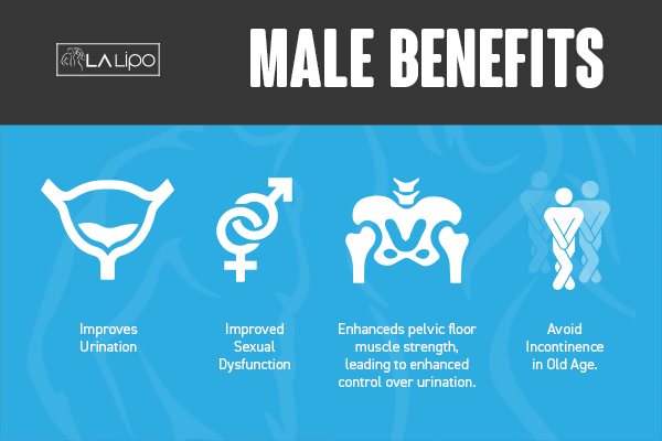 Incontinence treatment Lichfield benefits for men!