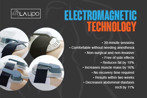 Graphic to show bullet points of how LA-EMS Body Sculpting Lichfield treatment works