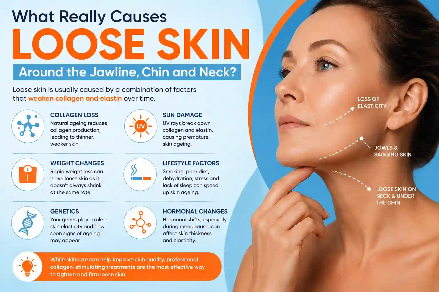 What Really Causes Loose Skin Around the Jawline, Chin and Neck Lichfield?